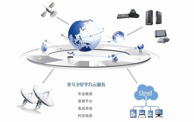 工業互聯網數據服務在地理項目中的應用與價值