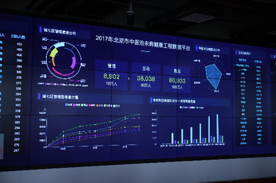 中醫藥治未病工程啟動，惠及百萬北京市民，工業互聯網數據服務賦能健康管理