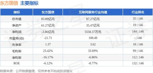 東方國(guó)信周漲5.35% 主力資金微幅流出 互聯(lián)網(wǎng)數(shù)據(jù)服務(wù)板塊靜待花開(kāi)