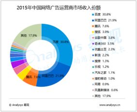 易觀大數據分析 驅動行業互聯網與工業互聯網的數據服務新范式