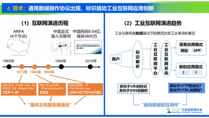 工業互聯網標識解析十大趨勢 數據服務的新紀元